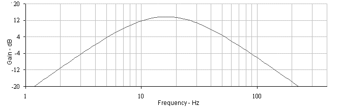 Circuito electronico