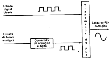 http://st-elf.electronicafacil.net/tutoriales/110/Untitled-2_clip_image002.gif