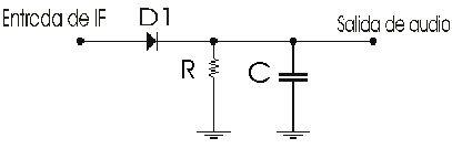 diagrama esquemático para un demodulador de AM