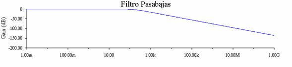 Filtros Pasivos