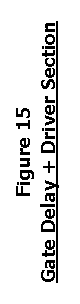 Cuadro de texto: Figure 15  Gate Delay + Driver Section  