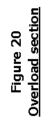 Cuadro de texto: Figure 20  Overload section  