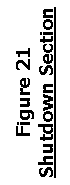 Cuadro de texto: Figure 21  Shutdown Section  