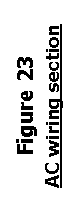 Cuadro de texto: Figure 23  AC wiring section  
