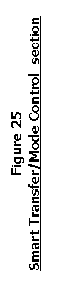 Cuadro de texto: Figure 25  Smart Transfer/Mode Control  section  