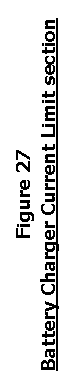 Cuadro de texto: Figure 27  Battery Charger Current Limit section  