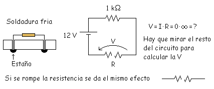 Curso de electrónica básica #2.1: Resistencia eléctrica o electrónica 