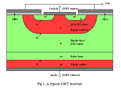 estructura de un IGBT canal-N típico