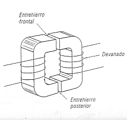 Constitución de un cabezal grabador