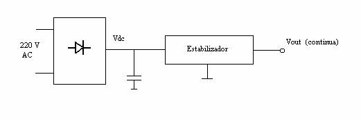 amplificador de horizontal a vertical