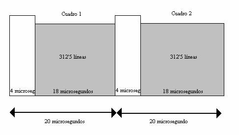 Señal entrelazada sincronizada en frecuencias de cuadro