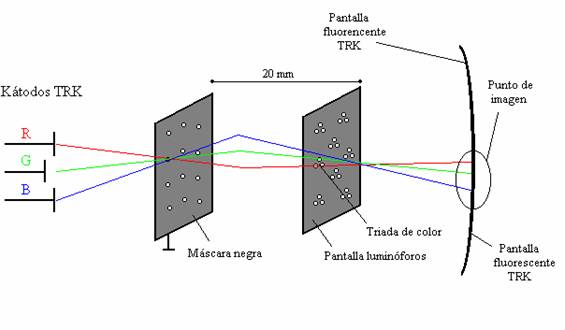 Tubo de color Delta
