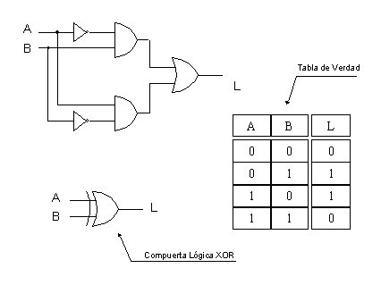 tabla de verdad